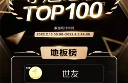 榜單揭曉！世友地板奪得紅星美凱龍FUN肆嗨購節奪魁總榜地板類冠軍！